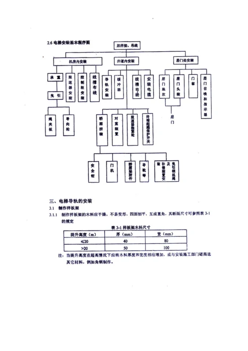 电梯安装维护说明指导书.docx