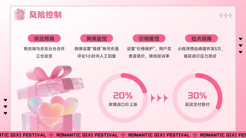 粉色创意风七夕“价”给爱：七夕电商促销活动方案PPT模板