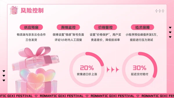 粉色创意风七夕“价”给爱：七夕电商促销活动方案PPT模板