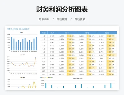 财务利润分析图表