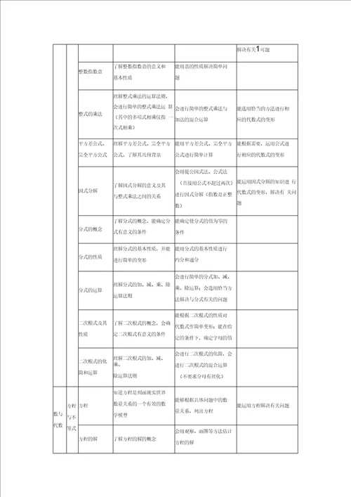 2017年初中数学中考考试大纲考点重点题目