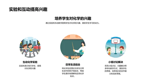 创新化学教学PPT模板