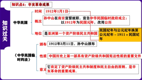 第三单元：资产阶级民主革命与中华民国的建立 核心素养时代大单元复习课件