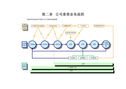 现代企业组织管理基本标准手册.docx