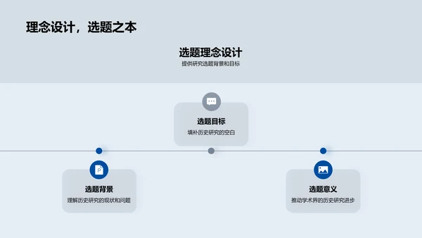 历史研究答辩导引