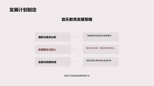 音乐教育的全景解析