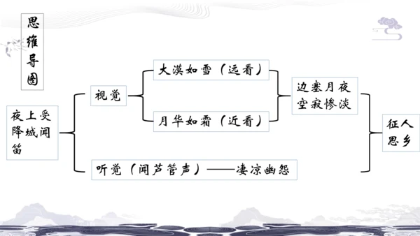 统编版七年级上册第三单元课外古诗诵读课件（共38张PPT）