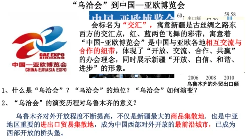 人教版（人文地理） 下册5.3.3 向西开放的重要门户——乌鲁木齐 课件