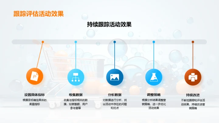 掌握社交电商之道