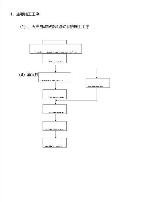 幼儿园消防系统现场施工组织方法