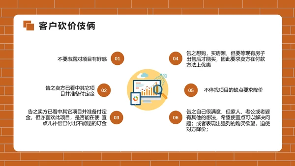 房地产销售培训PPT模版