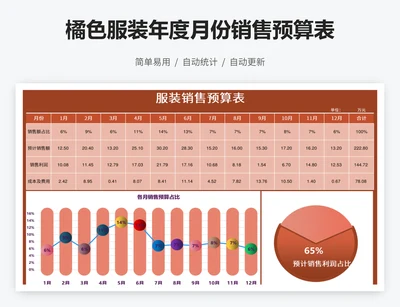 橘色服装年度月份销售预算表