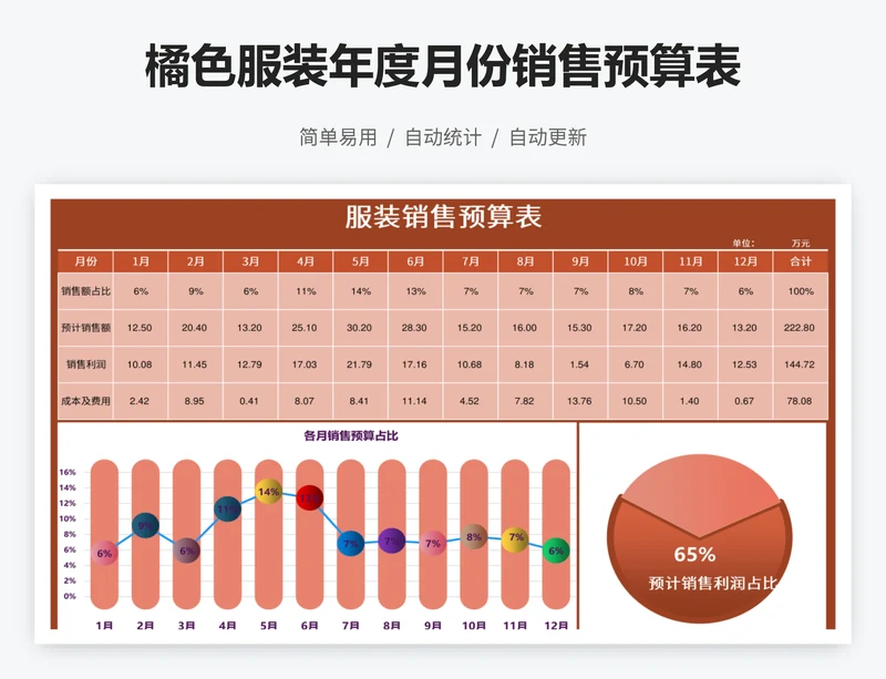 橘色服装年度月份销售预算表