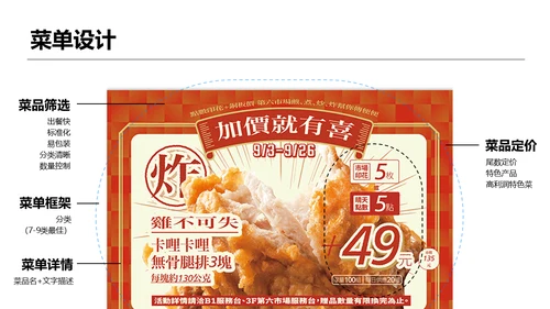 餐饮外卖行业调研报告通用PPT模板