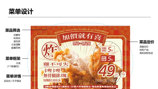 餐饮外卖行业调研报告通用PPT模板