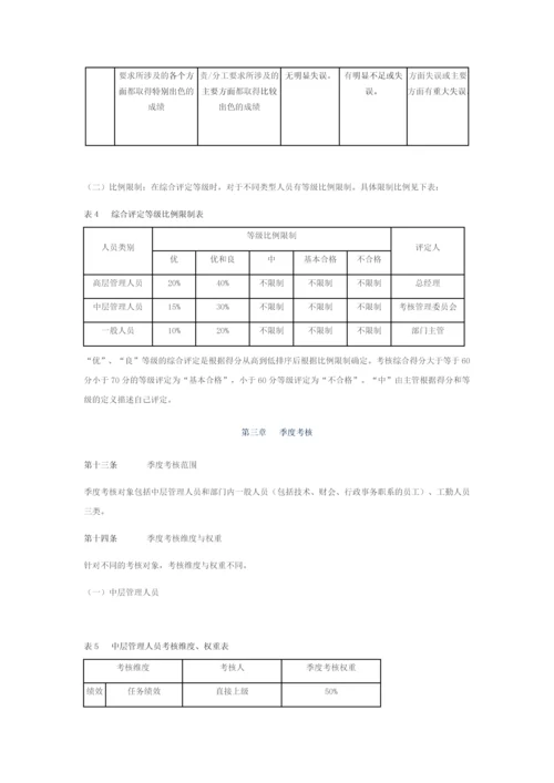 房地产公司的员工绩效考核办法.docx