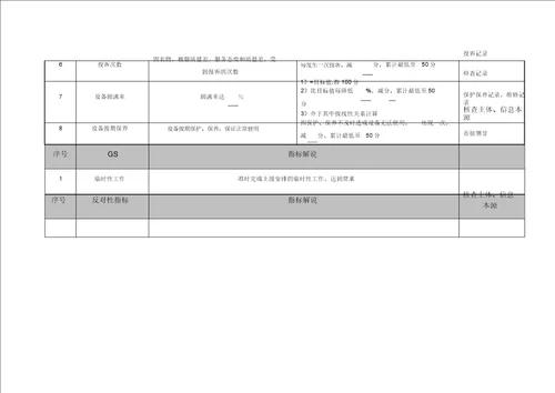 XX医院总务科洗衣房各岗位绩效考核指标