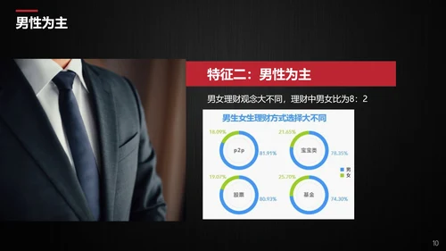 公司品牌营销传播方案PPT模板
