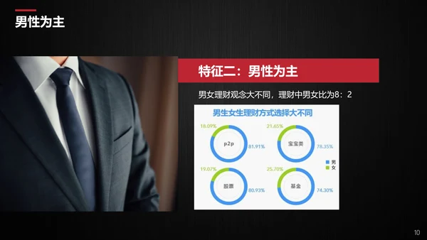 公司品牌营销传播方案PPT模板