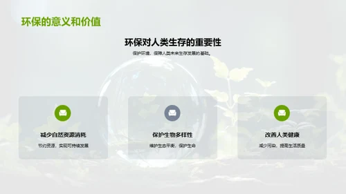 环保视角下的未来