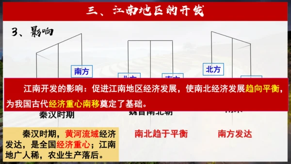 第18课 东晋南朝时期江南地区的开发  课件