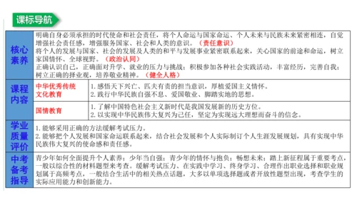 第三单元 走向未来的少年单元复习课件(共54张PPT)2023-2024学年度道德与法治九年级下册