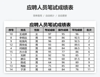 应聘人员笔试成绩表