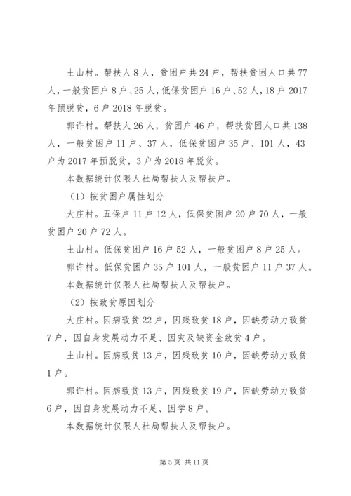 人社局某年度脱贫攻坚总结.docx