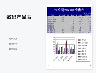 数码产品表