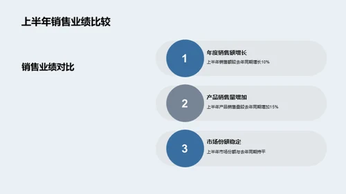 掌握卫浴市场脉动