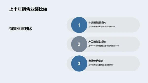 掌握卫浴市场脉动