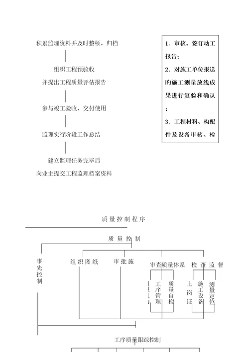 关键工程综合施工专项项目标准流程管理