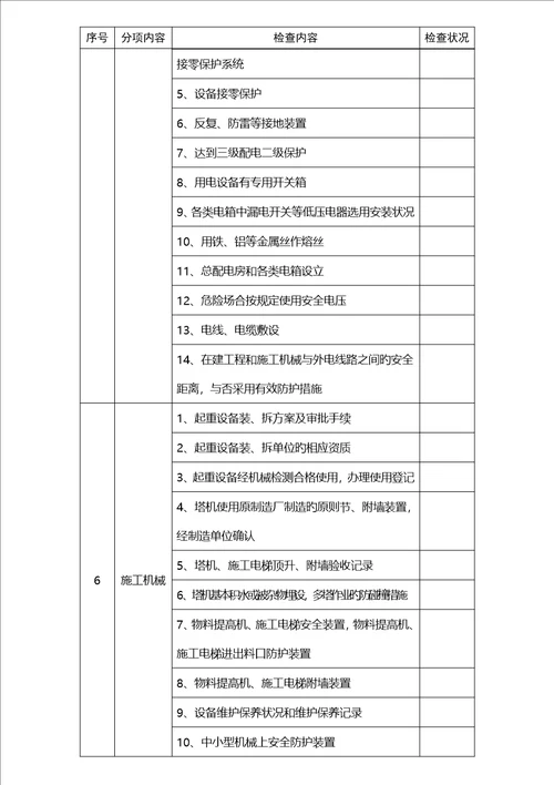 优质建筑综合施工安全监督检查表