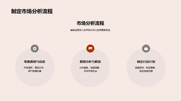 双十一电商汽车销售探究