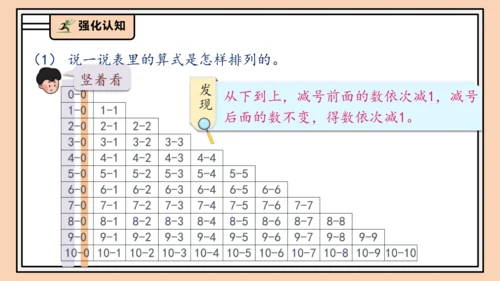 【课堂无忧】人教版一年级上册2.14 整理和复习（课件）(共41张PPT)