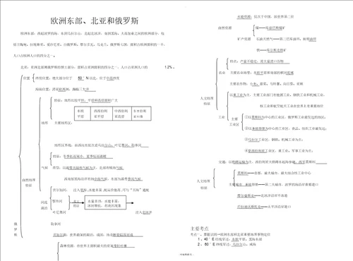 欧洲东部、北亚和俄罗斯知识点