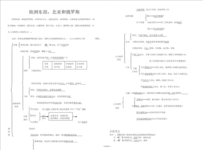 欧洲东部、北亚和俄罗斯知识点