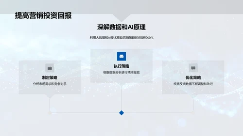 智能营销实战报告