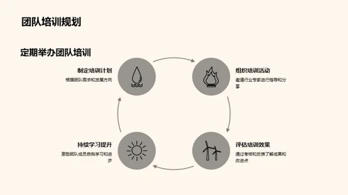 团队优势与教学策略