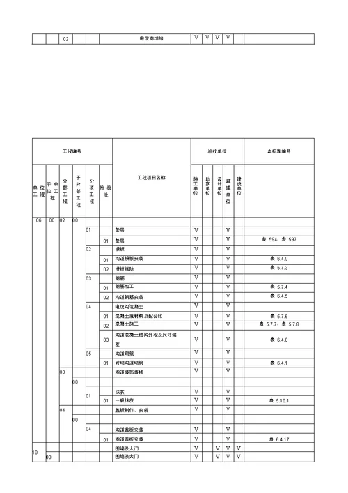 变电站土建工程施工质量验收及评定范围划分表讲解