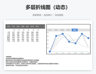 多层折线图（动态）