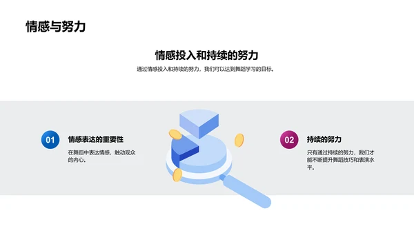 舞蹈课程与学习目标PPT模板