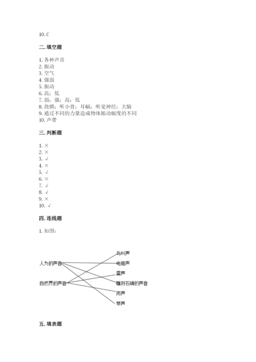 教科版科学四年级上册第一单元声音测试卷含完整答案（名师系列）.docx