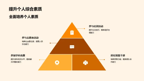 升学之路：全面规划与选择