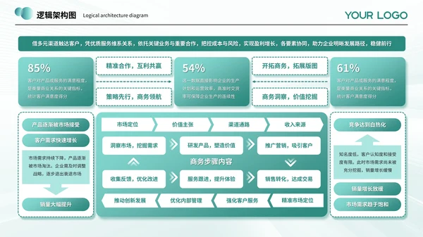 绿色系简约风逻辑架构图PPT模板