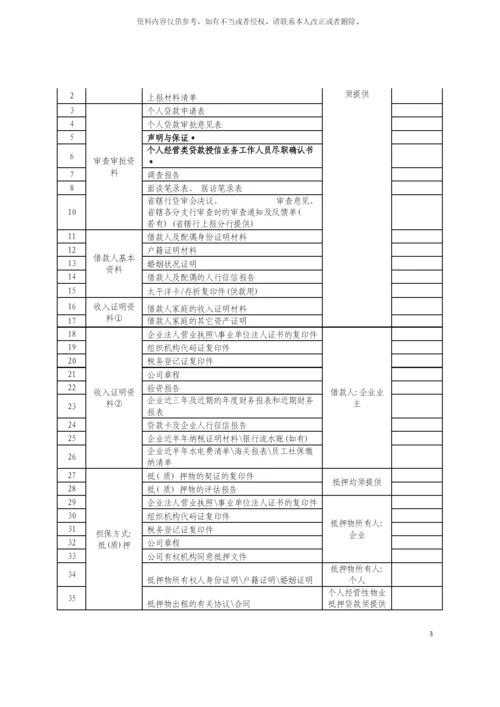 零贷经营类贷款调查报告版本模板.docx