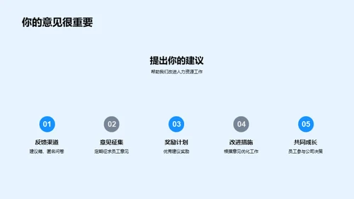 人力资源：企业发展的推动者