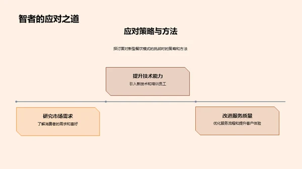 餐饮创新模式解析