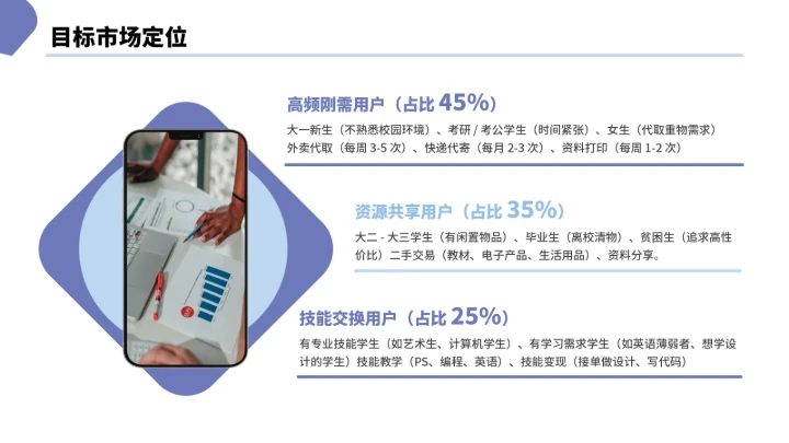 大学生互联网+创新创业计划书（含真实内容）
