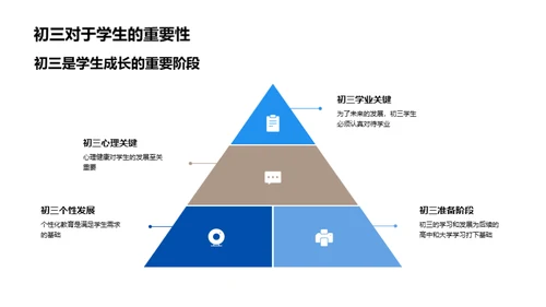 初三：挑战与突破